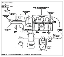 Acid Gases