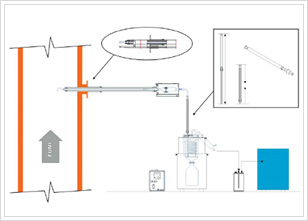 Dioxins, PCBs and PAHs